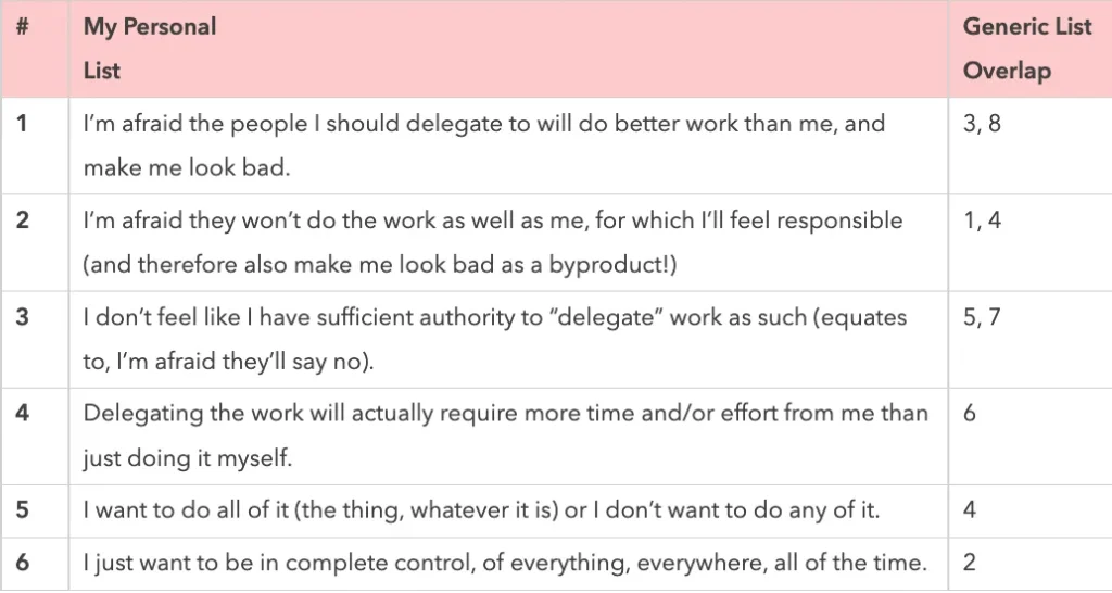 my reasons for being bad at delegation